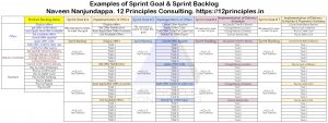 Sprint Goal Sprint Backlog Sprint Planning Example CSM