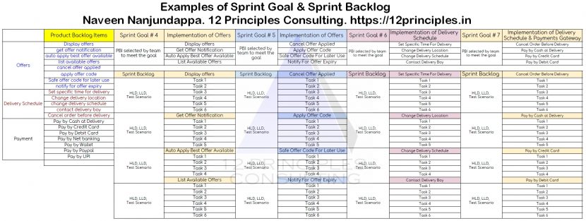 Sprint Goal & Sprint Backlog Examples - 12 Principles Consulting